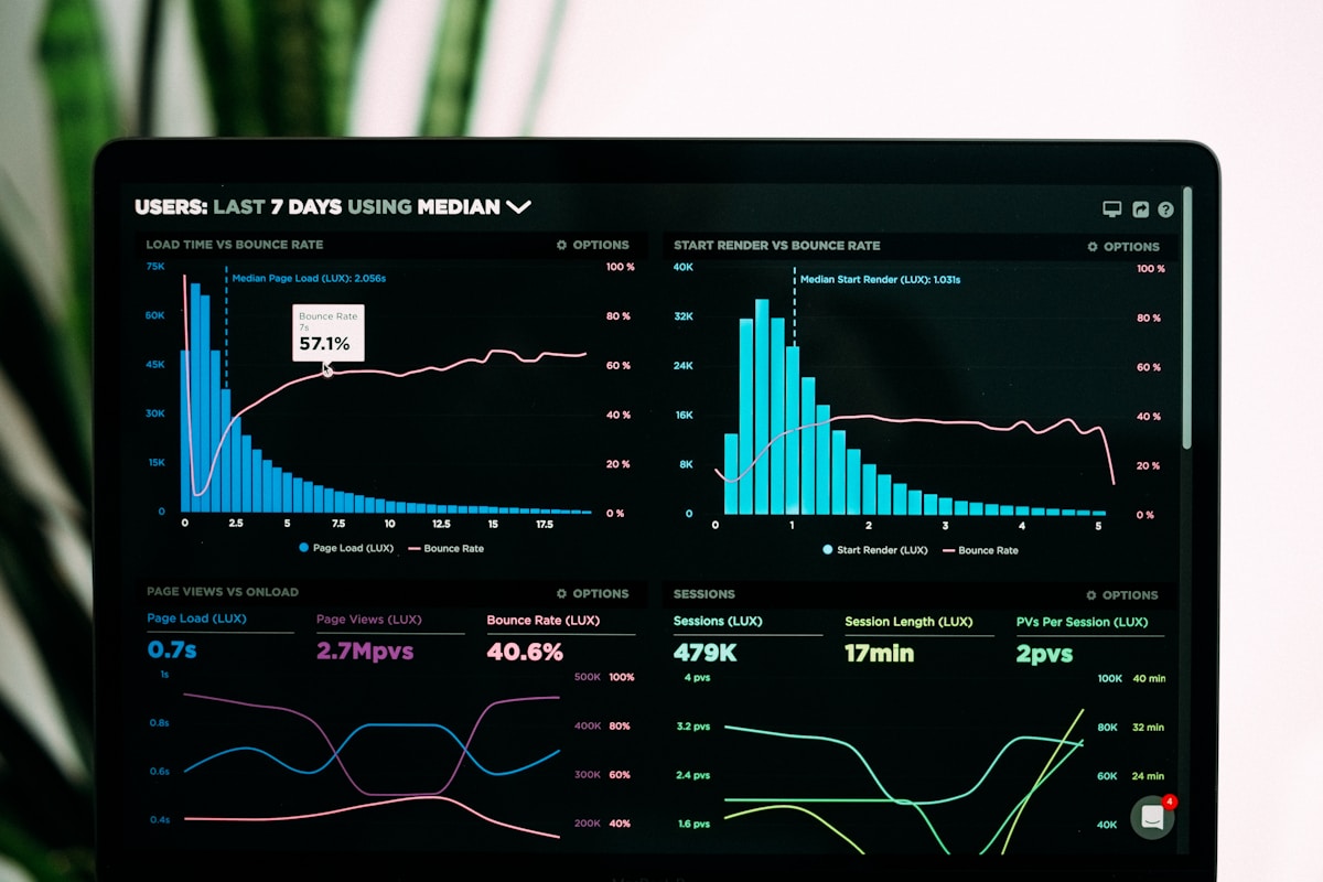 Website analytics dashboard showing blog traffic growth